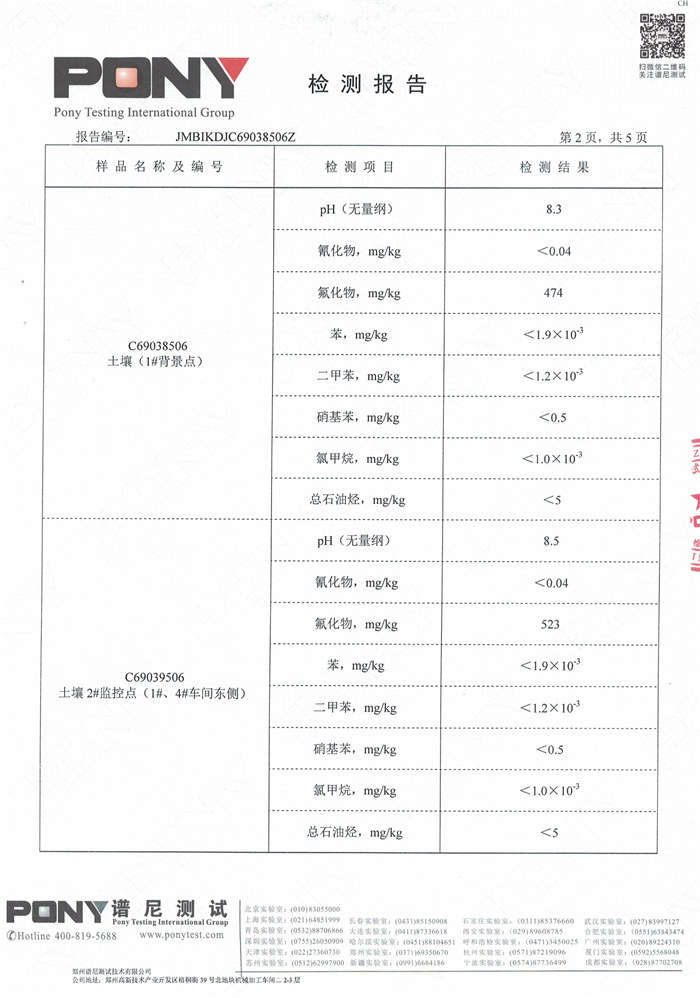 安陽全豐生物科技有限公司土壤監(jiān)測報告