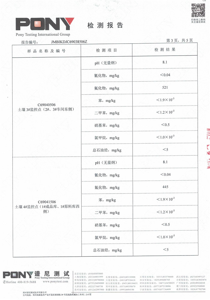 安陽(yáng)全豐生物科技有限公司土壤監(jiān)測(cè)報(bào)告